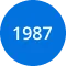 1987